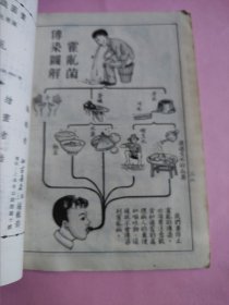 霍乱（通俗科学知识图画）