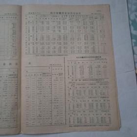 1951年南京商情