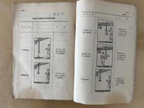起重机技术管理规程