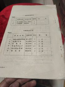 北京经济学院物资管理系机电设备管理专业半工半读教育方案试行草案(1964年制订)