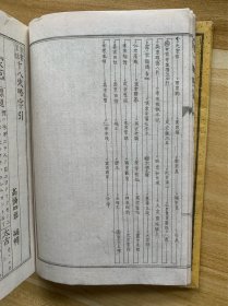 首书略注《十八史略字引》和刻本 线装1册全 高桥四郎编辑 风月堂藏版 明治九年 1876年 汉土历代传国图 汉土历世 十八史略这套书从中国三皇五帝夏商周开讲直至南宋介绍各朝代帝王将相，重大历史事件，刻字精美在日本产生了深远的影响，成为史学史与中日文化交流史上值得注意的问题。字引即字典，辞典，词典，辞书。尺寸 15*11CM“