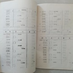 电子计量中在趋势面分析中的手编程序与应用