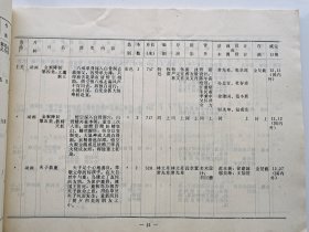 影片目录15本合售，纪录片美术片新闻片等内容