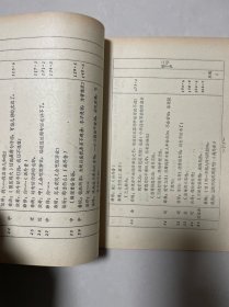 三娘教子 杀狗劝妻 完成台本