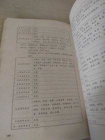 择日秘诀