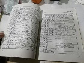 白氏乐阳族谱 续篇 （16开本） 内页干净。介绍了清初，四川省白氏后人迁移来的后裔。