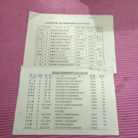 第三届、第四届全国细胞病理学会议代表名册 合售【421号】