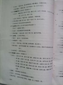 1965年景德镇市卫生局关于积极做好成药下乡的联合通知（有中药处方及西药）