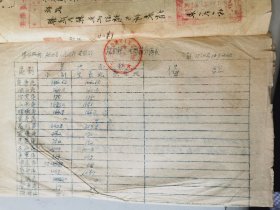 1950年代初期，肥西县副县长田方毛笔字手札报送的肥西各区荒地情况