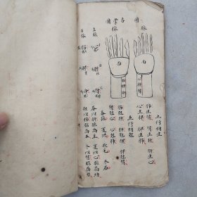 清代早期《千金解救歌》等药方中医手抄本一厚册，字体书法飘逸好最后带图一厚册