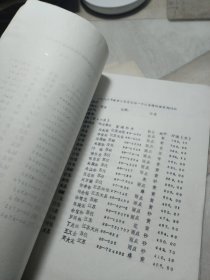 1988年春季江苏省信鸽一千公里通讯赛哈密站超远程赛竞翔成绩