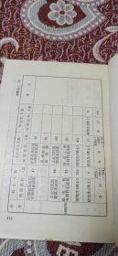 西南交通大学（唐山交通大学）校史大事记 第一分册 1896-1949