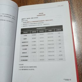 收钱策划 年度钜惠 美容会所收钱策划教科书［精装］