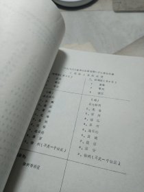 1988年春季江苏省信鸽一千公里通讯赛哈密站超远程赛竞翔成绩