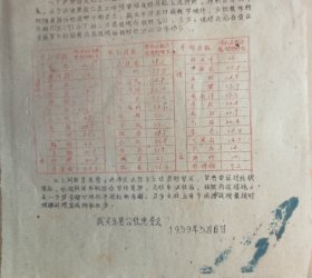 50年代黎城地域文化系列--城关五星人民公社委员会--《整风快报》--第17期--虒人荣誉珍藏