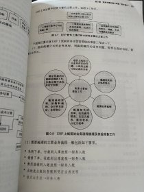 会计极速入职晋级：如何做一名优秀财务主管(影印本)