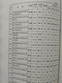收藏投资大观