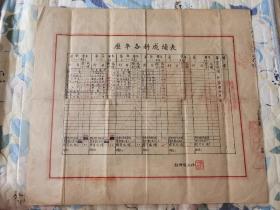 1950年国立安徽大学毕业证书