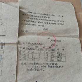 绩溪中学1962-1963年度第一学期粮食工费结算清单