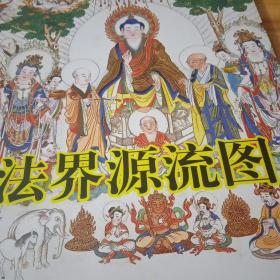 中国历代名画作品欣赏：法界源流图