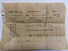 平乐县委员会会议经费支出预算表1964.5.13
