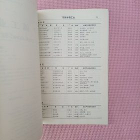 保定市工商企业产品名 录