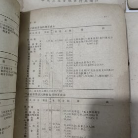 1955年印，华东土产概况13本合售，有茶叶，瓷器等重要内容