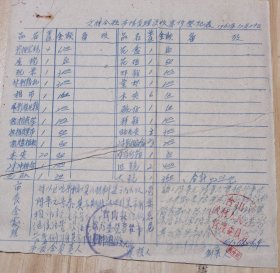 1961年广东省台山县汶村公社市场管理没收变价登记表 按图发货！严者勿拍！