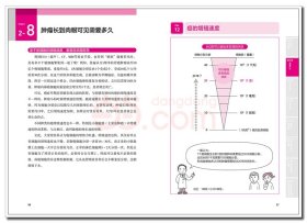 漫画基础医学：读懂肿瘤癌症 9787518428236