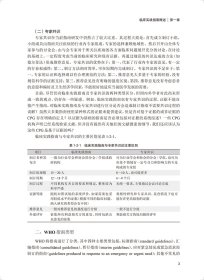 临床实践指南的制订、评价与实施