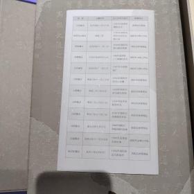 洛阳北魏墓志精选十二品（一版一印）