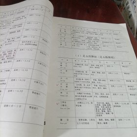 针灸穴位挂图说明、实用针灸解剖挂图