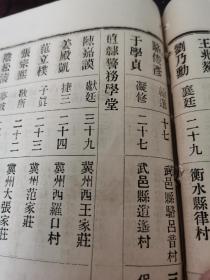 首现  光绪32年  直隶河北《冀州同乡录》一册全  内容涉及高等学堂、师范学堂、 北洋陆军学堂、直隶警务学堂、公立第一中学堂、商业学堂、山左公立学堂、模范学堂、普通科学馆、初级师范学堂、法政学堂  尺寸品相见图