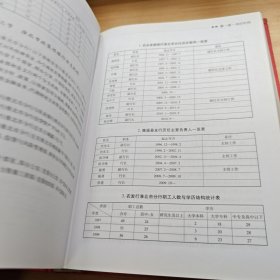 淮北市金融志 : 1993～2010