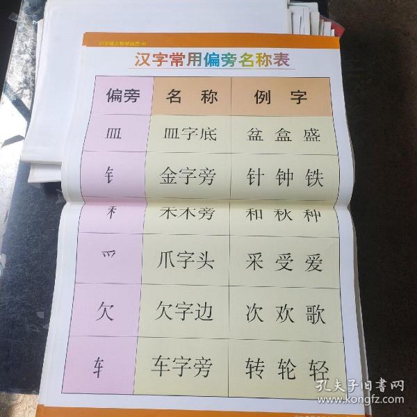 小学语文教学挂图41汉字常用偏旁名称表（尺寸：75x52厘米）
