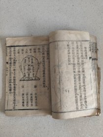 江西永丰 胡梅早春氏 刻本医学资料《邵氏痘科》单册内容共35页内容