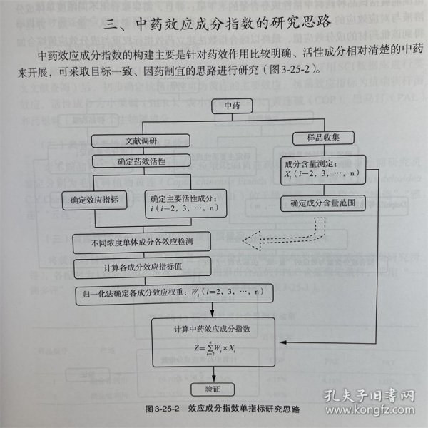 临床中药创新及实践：衷中参西  医药圆融