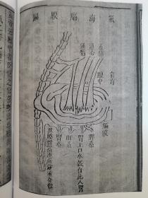 外科图诊华亭高梅溪辑手搞6册
