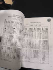 一百二十年阴阳通历