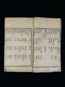 清晚期【王洪绪外科症治全生+荘在田先生儿科全集】全套完整无缺。王维德 字洪绪、别号林屋散人、自幼习医，因家学渊源，擅长外科，兼通内、妇、儿科，行医四十余年，系总结家传与作者本人临床经验写成，保老保真、品相如图！