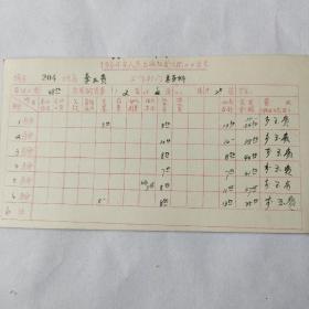 1968年人民出版社職工工資卡：著名編輯李玉貴      1到6月份工資，其中李玉貴簽字六處