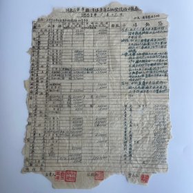 1951年川东区龙潭县（市）主要商品批发价格日报表（手写原件留存底稿）