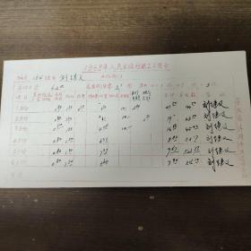 1968年人民出版社職工工資卡：著名編輯劉繼文  1到6月份工資，其中劉繼文簽字六處，