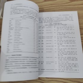 北京湿地植物研究