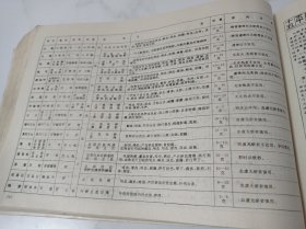 中医内科速成法