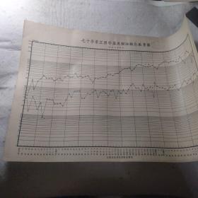 七十年来江西蓖麻及柏油输出数量图