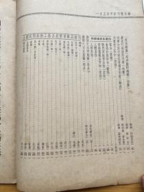 美术 1954年创刊号