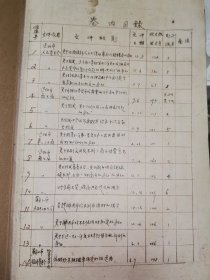 辽阳1961年资料26份一本，工业品生产计划供应，60年前老纸文献，还有几本需要在联系！