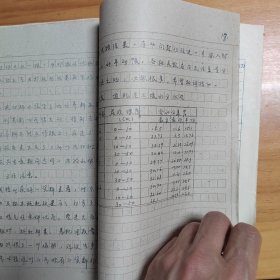 1960年 中国林业科学院林研所肥料组手写《郑州市林场林木施肥试验初步报告》（草稿） 1份约40页全