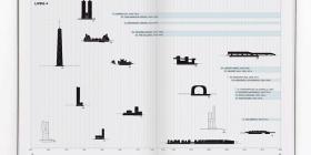 50 Hybrid Buildings. Catalogue On The Art Of Mixing Uses/50座混合建筑 混合用途艺术图录